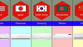 AC Brands Of Different Countries [upl. by Nnaul]