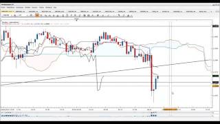 Revue de marché ichimoku du 5 avril 2016 [upl. by Icart]