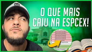 O QUE MAIS CAI NA ESPCEX  Matemática  VLOG [upl. by Major]