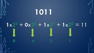 binario octal y hexadecimal  conversiones [upl. by Trebla]