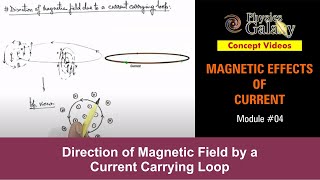 Class 12 Physics  Magnetic field  4 Direction of Magnetic Field by Current Carrying Loop [upl. by Ahsaf]