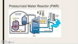 Pressurized Water Reactor General Process [upl. by Pierce187]