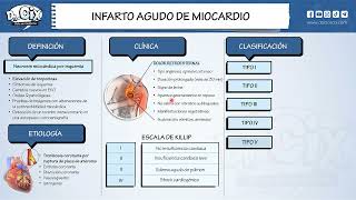 INFARTO AGUDO DE MIOCARDIO  CARDIOLOGÍA [upl. by Nasya]