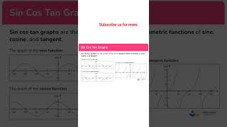 Sincostan graph shortsmathclass [upl. by Three]