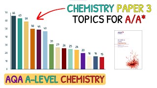 Revise These Topics For AA in A Level Chemistry｜AQA Chemistry Paper 3 [upl. by Ailec]