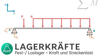 Lagerkräfte berechnen 1  Technische Mechanik 1  REMAKE 2024  INGTUTOR [upl. by Woodward500]