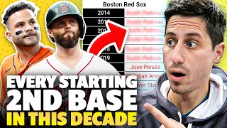 Guess Every Starting Second Baseman in the Last Decade [upl. by Larisa]