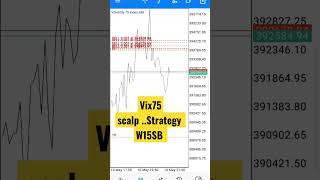 Volatility 75 index strategy [upl. by Oigolue]