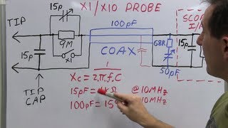 EEVblog 453  Mysteries of x1 Oscilloscope Probes Revealed [upl. by Knipe]