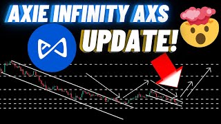 Axie Infinity AXS Crypto Coin Update [upl. by Peih]