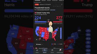 Trump won the 2024 Election shorts [upl. by Tay418]