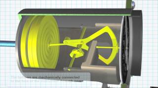 How It works Altimeter [upl. by Anders]