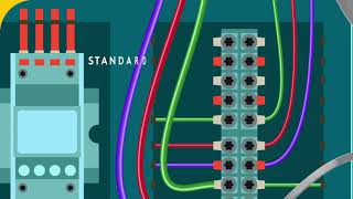 Applications of cable ties amp clips  Essentra Components [upl. by Aivato262]