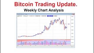 Bitcoin Trading Update  Weekly Chart Analysis  18th October 2024 [upl. by Ycart]