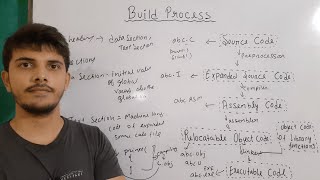 build process of a c program  preprocessor  assembler  compiler  linker and loader in c [upl. by Aiuqram]