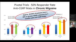 Managing your migraine New and upcoming treatments [upl. by Silletram442]