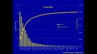 4c Pareto Chart [upl. by Enilegna]