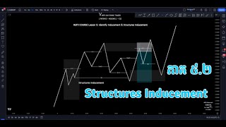 MSFX  52 Structures Inducement  SMC KHMER TRADER [upl. by Suiravaj]