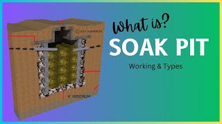 What is a Soak Pit Working amp Types [upl. by Anauqahs435]