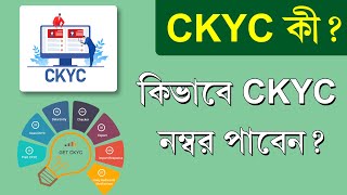 What is CKYC  Central Know Your Customer Registry  Demat Account Open [upl. by Curt]