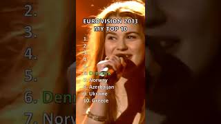 Eurovision 2013 I My Top 10 eurovision esc eurovision2013 shorts [upl. by Maje]