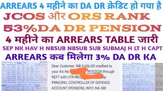 JCO Samp ORS RANK 4 महीने का DA DR ARREARS मिलना शुरू हो गया है SEP से H CAPT तक TABLE जारी arrears [upl. by Yves791]