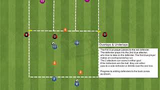 Overlaps amp Underlaps Soccer Drill Academy Football Training amp Soccer Sessions [upl. by Alvera]