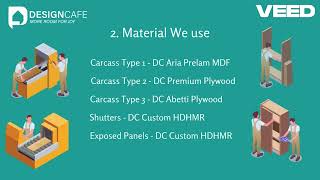 How to Read Your Proposal  Simplifying Your Home Interior Journey  Part 1 [upl. by Aihsemak16]