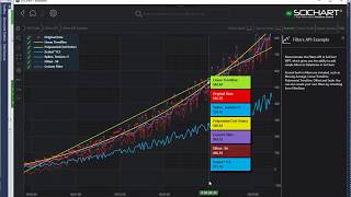 SciChart WPF v5 Filters API Overview [upl. by Aracal972]