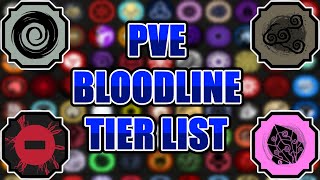 2024 Shindo Life PVE Tier List [upl. by Idnem]