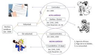 Fuentes de las obligaciones [upl. by Cole]