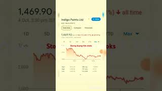 Bottom stock Stong buyng this stocks gmp trading stockmarket [upl. by Nwahsuq]