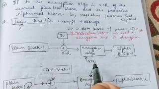 Block cipher modes of operations part1 in Cryptography and Network Security  Abhishek Sharma [upl. by Ardrey]