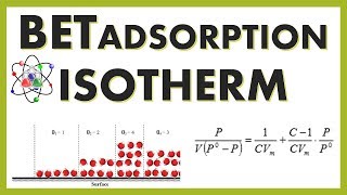 BET ADSORPTION ISOTHERM [upl. by Lladnarc]