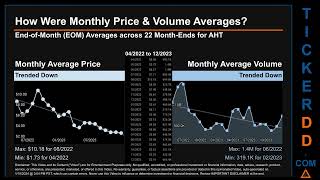 AHT News along with Price and Volume Analysis AHT Stock Analysis AHT Latest News TickerDD AHT Price [upl. by Morven]