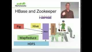 Basic Introduction to Apache Hadoop [upl. by Velasco]