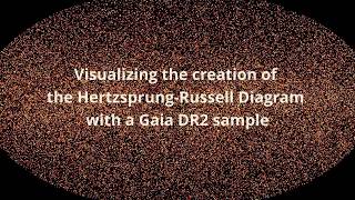 Visualising the creation of the HertzsprungRussell Diagram with a Gaia DR2 sample [upl. by Lavinia764]