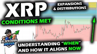 Advancing Ahead on XRP PRICE Chart TIMING with Bitcoin Altcoin amp XRP Cycle Behavior Presentation [upl. by Barclay86]