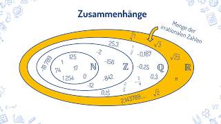 Zahlenmengen [upl. by Gabriel394]
