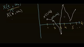 Stochastic Process  stochastic calculus  Brownian Motion  Random Process  Probability  Math [upl. by Geoff]