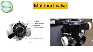 Learn about Multiport Valve its Uses amp Benefits [upl. by Renato502]