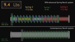 DPM  Worlds Only Progressive Triple Spring Recoil Reduction System [upl. by Eceinahs]