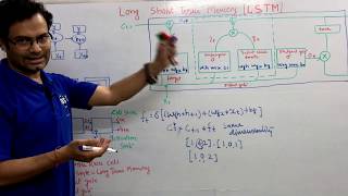 LSTM Long Short Term Memory  Architecture and Calculation  Whiteboard explanation  Formula [upl. by Magena]