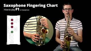 How to play low F on Alto Saxophone  Notes on Saxophone series [upl. by Sanoy]