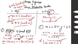 linear Congruence and diophantine Equation  solve the congruence [upl. by Marriott]