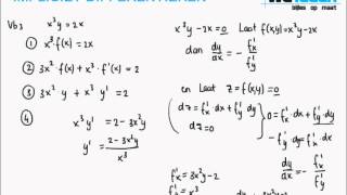 WeTeach Impliciet differentiëren [upl. by Malkah]