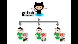 git clone  Take a remote repository into local repository [upl. by Wynny707]