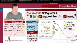 4024X1 Continuous Functions and Connected Sets [upl. by Etnovahs]