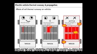 Chapter 2 전기차 배터리 열폭주와 열전이의 이해 [upl. by Aicenev]