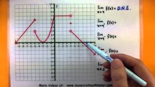 Calculus  What is a one sided limit [upl. by Inoliel862]